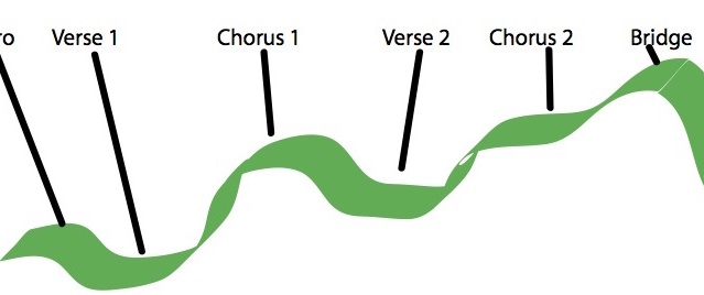 Song Form